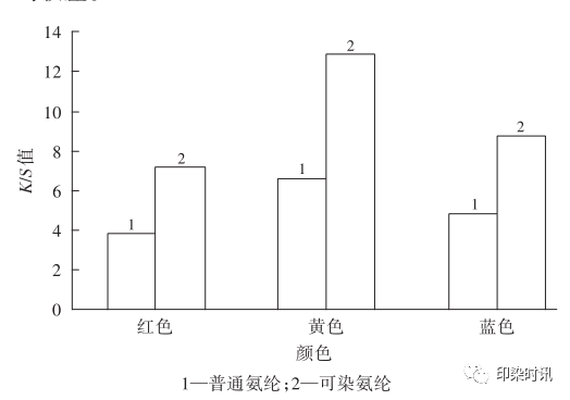 定型机,涂层机,地毯机,地毯背胶机,静电植绒机