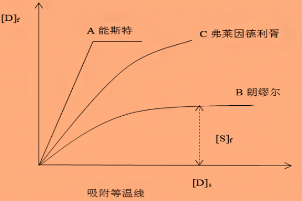 定型机,涂层机,地毯机,地毯背胶机,静电植绒机