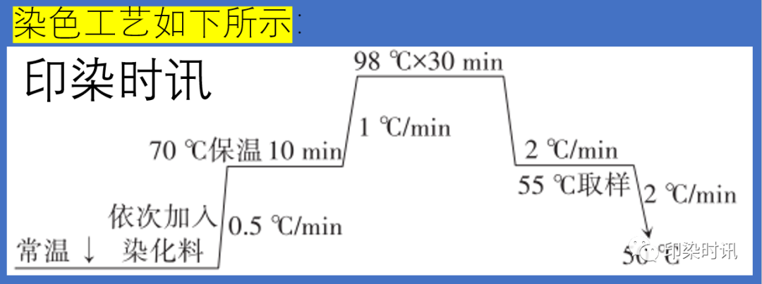 定型机,涂层机,地毯机,地毯背胶机,静电植绒机