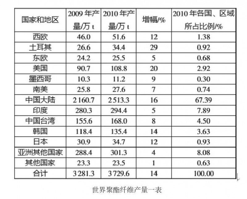 定型机,涂层机,地毯机,地毯背胶机,静电植绒机