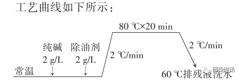 定型机,涂层机,地毯机,地毯背胶机,静电植绒机