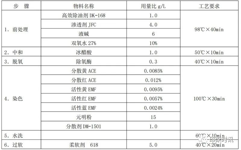 定型机,涂层机,地毯机,地毯背胶机,静电植绒机