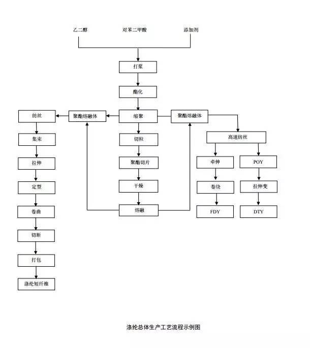 定型机,涂层机,地毯机,地毯背胶机,静电植绒机