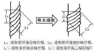 定型机,涂层机,地毯机,地毯背胶机,静电植绒机